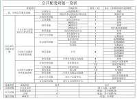 盘龙区青龙山片区规划大调整,要打造复合型人居生态片区