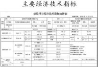 谁执价值之牛耳?2020年沈阳楼市划重点