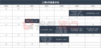 13个项目扎堆入市 4月上海楼市继续回暖