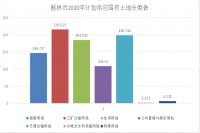 叠彩住宅用地供应封0背后:主城土地日趋珍稀 如何影响桂林楼市