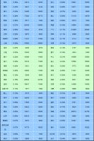 3月百城住宅均价环比上涨,房价走势将总体平稳