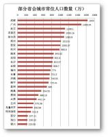 沈阳人才落户放松，其人口竞争优势提高；亦庄被赋予多项管理权限