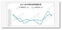 沈阳人才落户放松，其人口竞争优势提高；亦庄被赋予多项管理权限