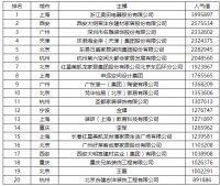 近千家居主播角逐房天下直播大赛 2000万网友热烈互动抢优惠