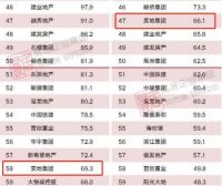 搭“新基建”快车开启加速度 实地集团一季度业绩创新高