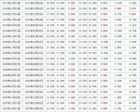 央行：定向降准1个百分点 下调超额存款准备金利率