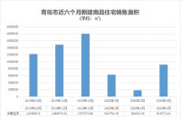 涨乎?跌乎?看看青岛最近六个月各区房价走势就明白了