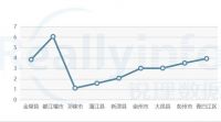 三大佬联合拿地后，蒲江又甩出了一宗“王炸”地块