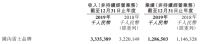 雷士国际、超频三2019年业绩表现良好,它们都做了什么