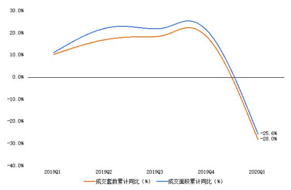 一季度新房市场成交下滑 刚需支撑二手房成交回升-中国网地产