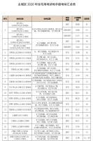 又现自持!翠苑地价3.8万+创新高,荣安梅开二度杭州补仓!