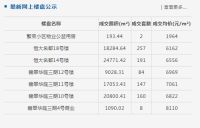齐齐哈尔市北三区4月3日成交商品房25套