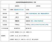 重磅!央行再降准!信贷宽松期,普通人如何抓住政策的红利?