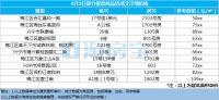 梅州每日楼市播报:2020年4月3日新房成交数据报告