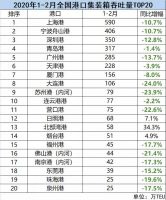 北部湾港逆势大涨!防城港年后土拍开门红!