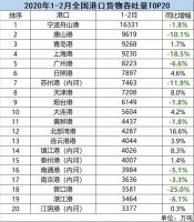 北部湾港逆势大涨!防城港年后土拍开门红!