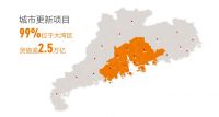【财报季】佳兆业：一场高利润的马拉松