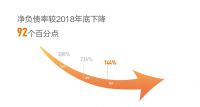 【财报季】佳兆业：一场高利润的马拉松