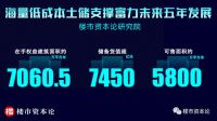 营收908亿净利101亿,富力手握3张王牌