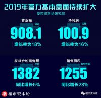 营收908亿净利101亿,富力手握3张王牌