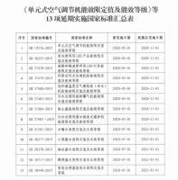 2021年1月将实施智能坐便器、水嘴、淋浴器等五类水效标准