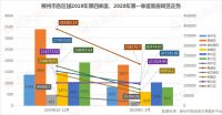 最新!2020一季度柳州新房网签5301套,环跌45.55%