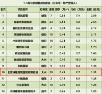 北京楼盘&ldquo;热搜榜&rdquo;上的宽院国誉府,凭什么值得买?