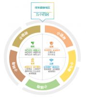 绿地江西&ldquo;健康赣鄱,安居万家&rdquo;健康宅2.0震撼登场!