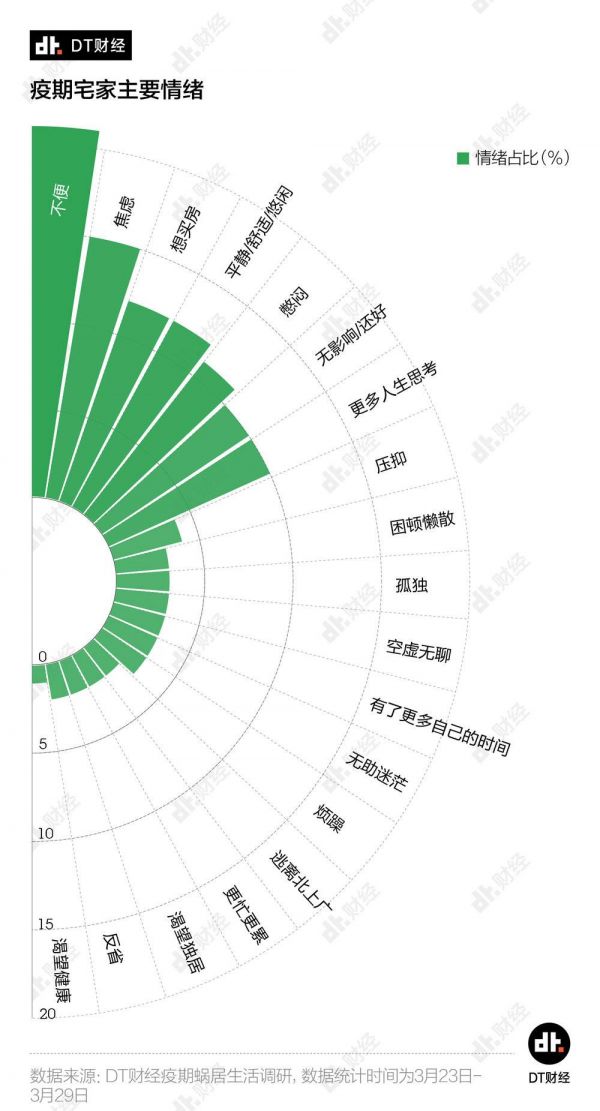 北上广深租房图鉴