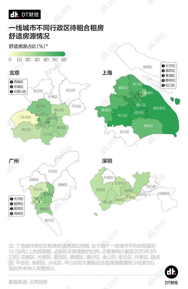 北上广深租房图鉴