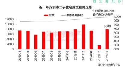 深圳100万喝茶费”震惊地产圈！住建局出手了，暂停网签，还有…