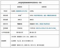 央行再降准!普通人如何抓住政策的红利?