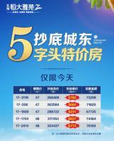 今日优盘:北海恒大雅苑2020.4.6