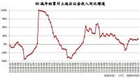 去年40城土地成交面积同比增长1.7%,已连增三年