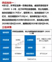 威海市区一线核心海景新房价格直逼两万,华润半小时劲销2.5亿