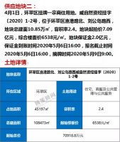 威海市区一线核心海景新房价格直逼两万,华润半小时劲销2.5亿