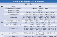 5年1000万人口,大湾区这些地方,到底厉害在哪?