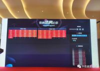 中国铁建国际城首开告罄!热销1.8亿!一席难求!