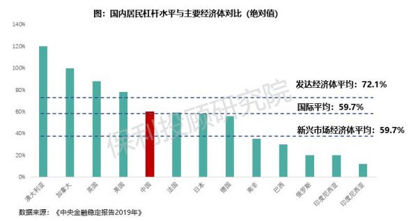 保利投顾研究院：因城施策 首付比例存在优化可能-中国网地产