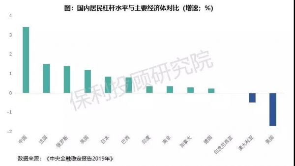 保利投顾研究院：因城施策 首付比例存在优化可能-中国网地产