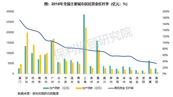 保利投顾研究院：因城施策 首付比例存在优化可能-中国网地产