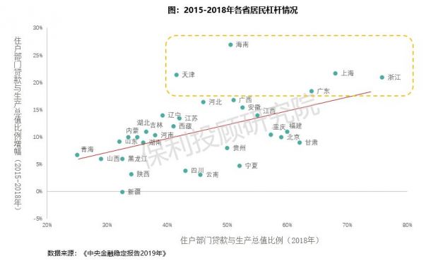 保利投顾研究院：因城施策 首付比例存在优化可能-中国网地产