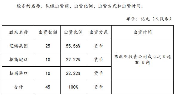 招商蛇口：拟与辽港集团、招商港口设立东北亚投资公司-中国网地产