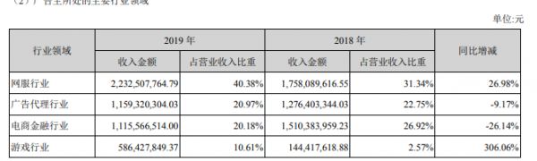 佳云科技：2019年扣非后净亏损808万元 亏损幅度收窄-中国网地产