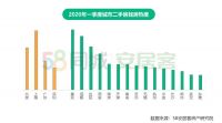 购房者信心指数两连升,42.8%的人认为今年是买房好时机