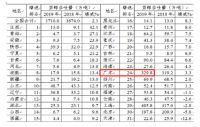 最小地级市，搅动“中国孟菲斯”变局