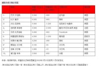 最新富豪榜!马化腾马云首次并列中国 许家印第四李嘉诚第六