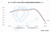 注意,这些城市房价跌了