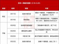 预警千万买房人!小阳春追高抢房的人,年底或因降价维权?!