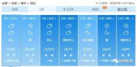 本周亳州最高24℃!还有一个好消息&hellip;